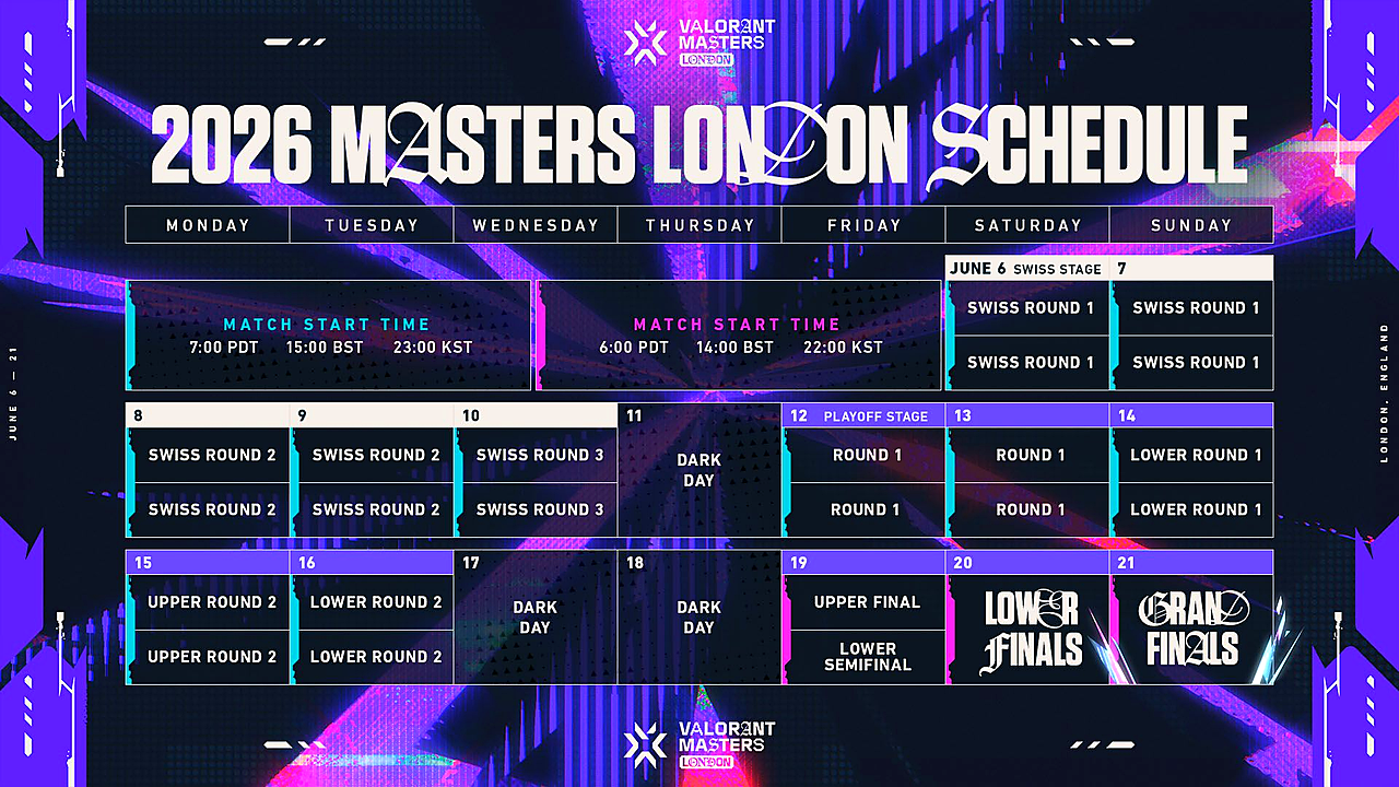 Masters London Playoffs Turn June 13 Into a Pressure Day foto editorial 3