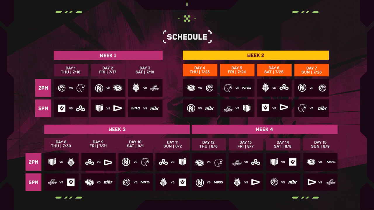 100 Thieves y BBL convierten el partido de ganadores del Grupo A en una prueba de clasificación para el EWC