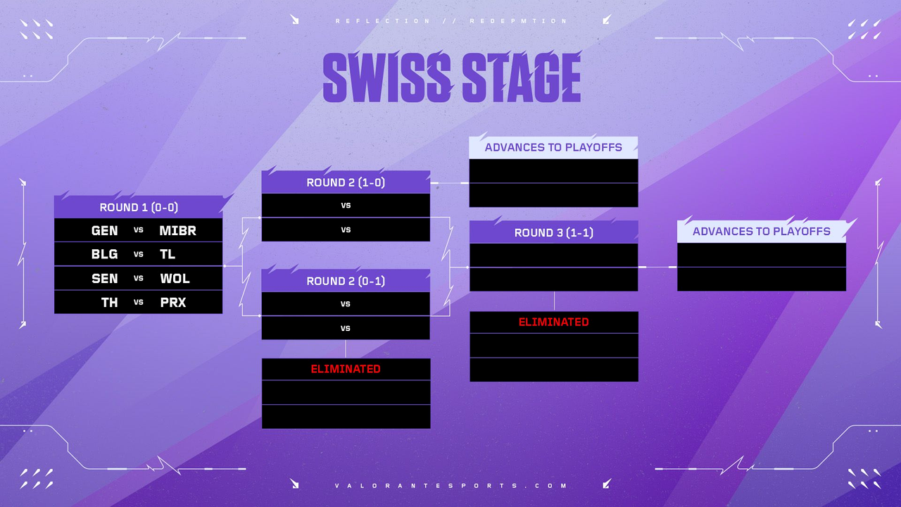 Academy North America öppnar ett nedre bracket-test för QoR, YFT, NRG och EG