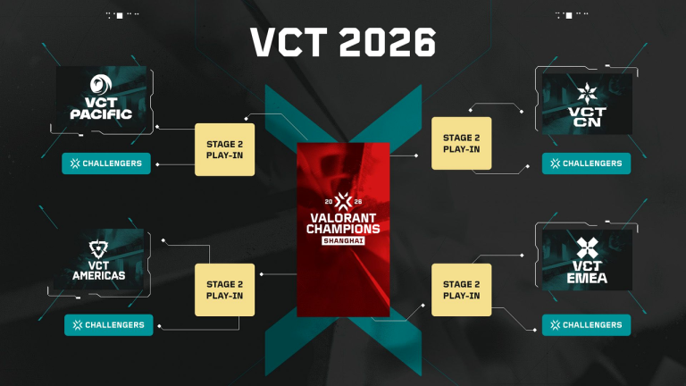 Challengers Americas LCQ ger andraseedade lag en sista väg till Play-Ins