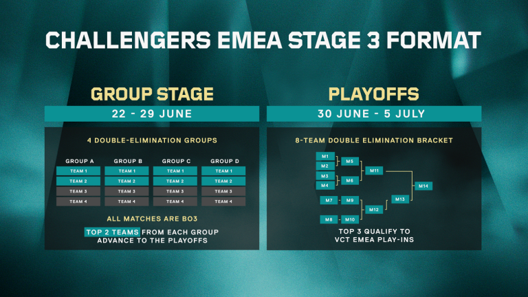 EMEA LCQ, 7월 7일 핵심 단계 시작