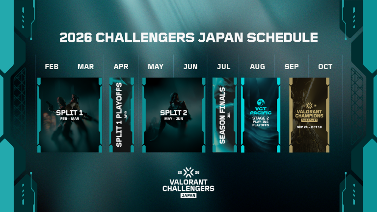 Japan Season Finals, REJECT와 QT DIG에 승격 테스트 부여