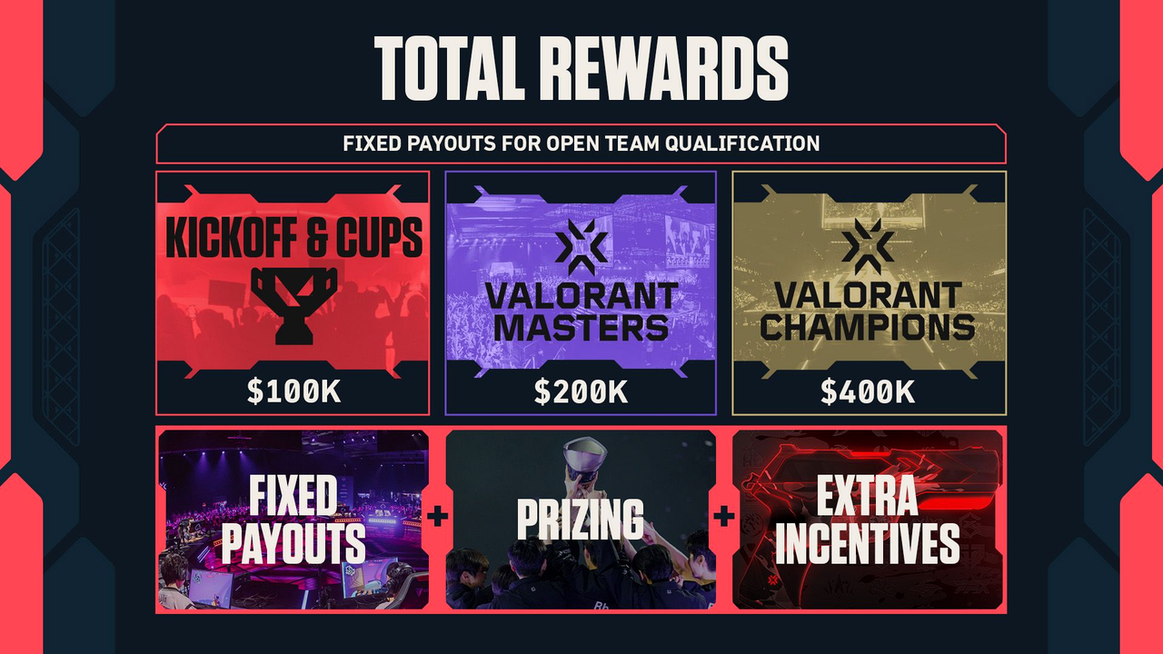 VCT 2027 Open Slots förvandlar Riots nya format till en riktig ekosysteminsats