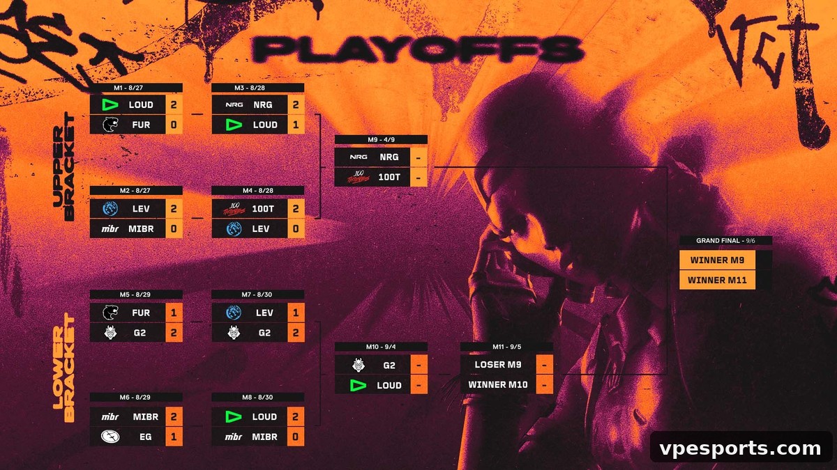 VCT Americas Stage 2 Finals 세트 — 상파울루를 위한 VCT Americas Stage 2 Finals 세트